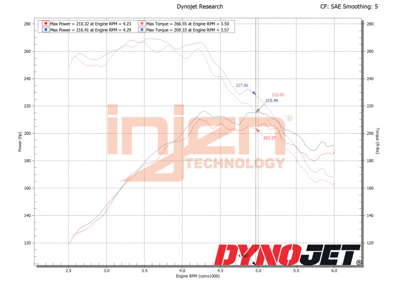 Injen 18-21 Mazda Mazda 6 L4-2.5L Turbo Polished SP Short Ram Cold Air Intake System