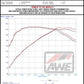 AWE Tuning 2022+ Porsche Macan 2.9TT Touring Edition Catback Exhaust w/ Chrome Silver Tips