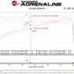 afe Momentum Sealed Intake Suzuki Jimny 19-25 L4-1.5L