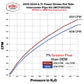 Wehrli 17-25 Ford 6.7L Powerstroke 6.7L High Flow Intercooler Pipe Kit - WCFab Red