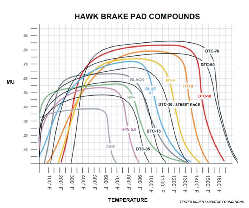 Brake Pads - Racing