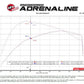 afe Vulcan Series Cat-Back Exhaust System Ford F-150 Raptor 21-24 V6-3.5L (tt)