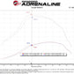 aFe 2020+ Ford Diesel Trucks V8-6.7L Momentum GT Pro 5R Intake System