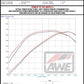 AWE Tuning 22-24 Ford Bronco Raptor 4WD Dual BashGuards Cat-Back SwitchPath Exhaust (No Tips)