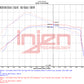 Injen 21-23 Ford Bronco 2.7L V6 (TT) EcoBoost SES Intercooler Pipes - Wrinkle Black
