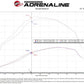 aFe 20-24 Ford Diesel Trucks V8-6.7L (td) Momentum HD Cold Air Intake System w/ Pro 10R Filter