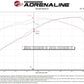 aFe 07-21 Toyota Tundra V8-5.7L w/ Magnuson Supercharger Momentum GT CAIS w/ Pro DRY S Filter