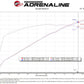 aFe 21-23 Ram 1500 TRX HEMI V8 6.2L (sc) Super Stock Induction System w/ Pro 5R Filters