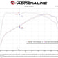 aFe BladeRunner Aluminum Hot and Cold Charge Pipe Kit Black 17-20 Hyundai Elantra GT L4-1.6L (t)