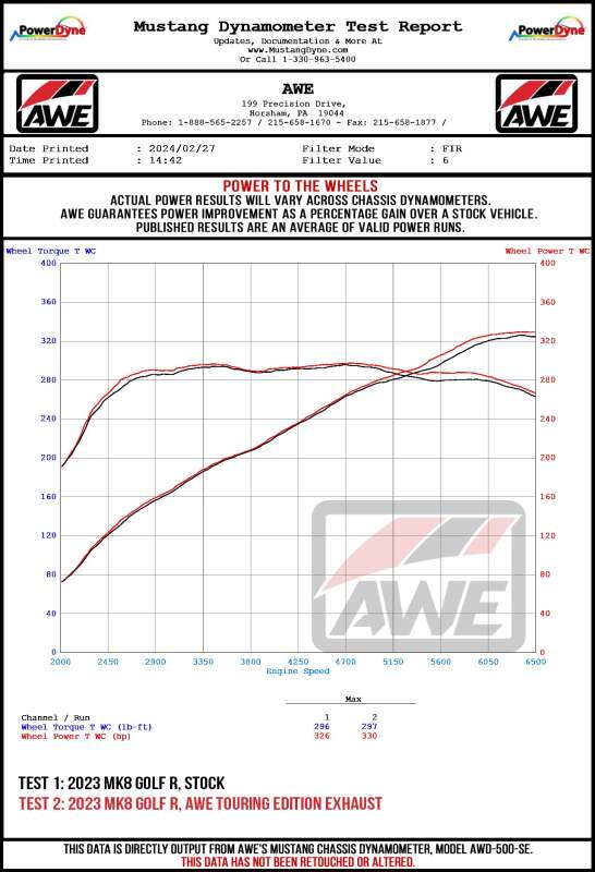 AWE MK8 Volkswagen Golf R Touring Edition Exhaust - Chrome Silver Tips