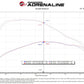 aFe 20-24 GM Trucks/SUVs L6-3.0L (td) LM2/LZ0 Momentum HD Cold Air Intake System w/ Pro DRY S Filter