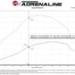 aFe 20-24 Ford Diesel Trucks V8-6.7L (td) Momentum HD Cold Air Intake System w/ Pro DRY S Filter
