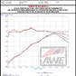 AWE Audi 2019-2023 C8 A6/A7 3.0T Touring Edition Cat-back Exhaust- Turn Downs
