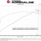 aFe 21-23 RAM 1500 TRX V8-6.2L SC Magnum FORCE Stage2 Cold Air Intake System w/Pro DRY S
