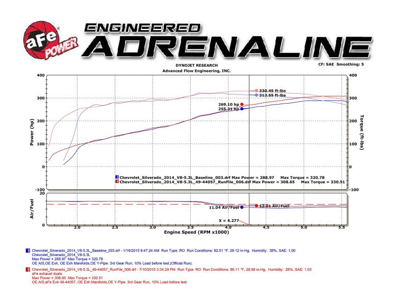 afe Gemini XV Cat-Back Exhaust System GM Trucks 09-18 V6-4.3/V8-4.8/5.3L