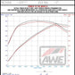 AWE Tuning 2020+ Ford Explorer ST Touring Edition Exhaust w/ Chrome Silver Tips