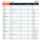 DeatschWerks 09-24 Nissan GT-R R35 X3 Triple Pump Module w/ Triple DW810 Pumps and Controllers