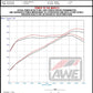 AWE Tuning 2022+ Honda Civic Si FE1 FWD Touring-to-Track Conversion Kit