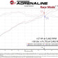 aFe 18-23 Jeep Wrangler (JL) V6-3.6L Scorcher GT Module