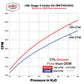Wehrli 11-16 Chevrolet 6.6L Duramax LML 4in Intake Kit Stage 2 - Chevy Orange