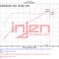 Injen 22-23 Honda Civic Si L4 1.5L Turbo SP Short Ram Intake - Wrinkle Red