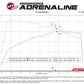 aFe MACHForce XP Exhausts Axle-Back 21-24 BMW 228i 2.0T (SS w/ Carbon Tips)