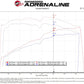 afe Magnum FORCE Open Element Intake Nissan Patrol (Y61) 17-24 L6-4.8L