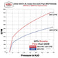 Wehrli 03-07 5.9L Cummins High Flow Intake Bundle Kit Stage 2 - Fine Texture Black