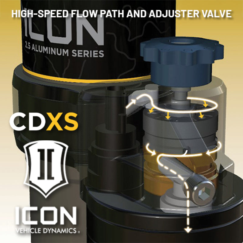 ICON 21-24 Ford D-150 4WD 2.5 Series VS RR CDXS Coilover Kit