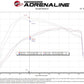 aFe POWER 17-25 Ford F150 V6-3.5L (tt) 73mm Throttle Body