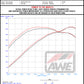 AWE Tuning 2021+ Cadillac CT4-V Blackwing SwitchPath Exhaust - Diamond Black Tips