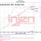 Injen 18-21 Subaru WRX STI H4-2.5L Turbo SP Aluminum Series Cold Air Intake - Wrinkle Red