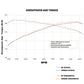 Mishimoto 2023+ Honda Civic Type-R Intercooler Kit w/Pipes - Black Intercooler/Black Pipes