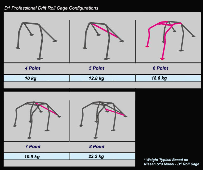 Cusco 02-08 Mazda RX-8 SE3P 12 Point / Around Dash / D1 Chromoly Roll Bar (S/O / No Cancel)