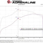 aFe 05-23 Toyota Tacoma Super Stock Induction System w/ Pro DRY S Filter