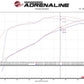 aFe Gemini XV 3in 304 SS Cat-Back Exhaust w/ Cutout 09-18 GM Trucks 4.3L/4.8L/5.3L w/ Black Tips