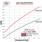 Wehrli 11-16 Chevrolet Duramax LML 4in Intake Kit - Grape Frost