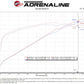 aFe 21-23 RAM 1500 TRX V8-6.2L SC Magnum FORCE Stage2 Cold Air Intake System w/Pro 5R