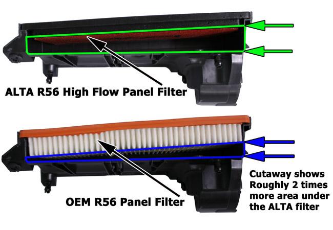 Alta 07+ Mini Cooper S Panel Filter