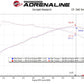 aFe MagnumFORCE Intake Stage-2 Pro DRY S 17-23 Hyundai i30N L4-2.0L (t)