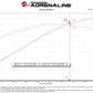 aFe 23-24 Ford F150 Raptor R V8 5.2L Supercharged Red Carbon Track Series Air Intake w/ P5R Filter