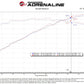 aFe Momentum GT Pro Dry S Intake System 22-23 Jeep Grand Cherokee V6-3.6L