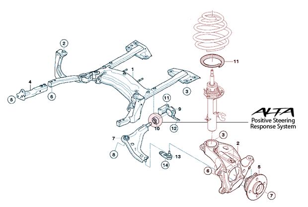 Alta Mini Cooper/Coupe/Countryman Positive Steering Response System