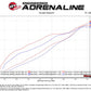 aFe Momentum GT Pro DRY S Intake System Red Edition 19-23 Dodge RAM 1500 V8-5.7L HEMI