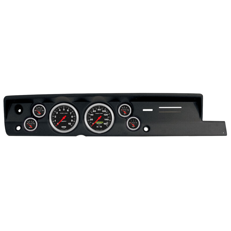 Performance Monitors