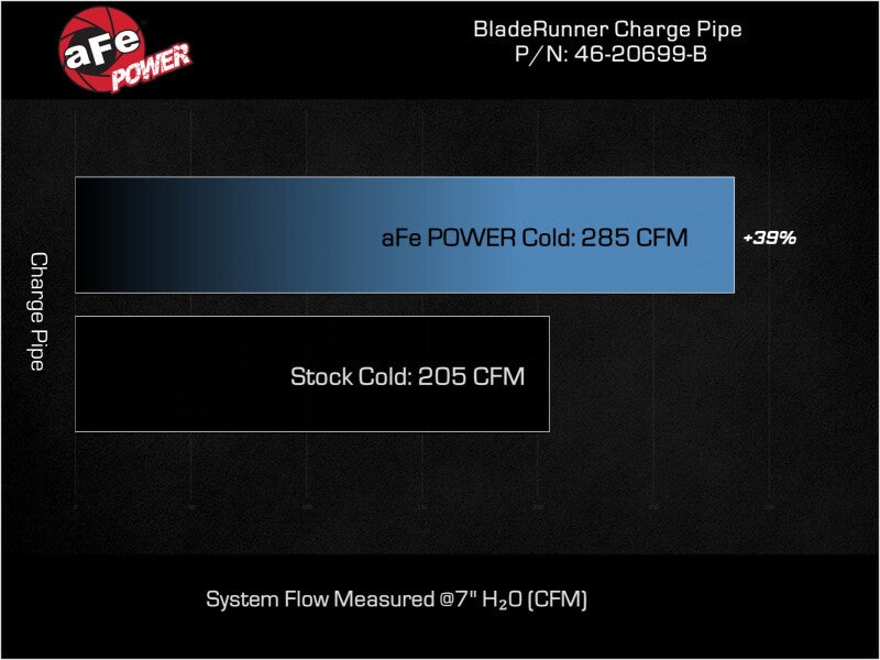 afe BladeRunner Charge Pipe Kia Stinger 22-23 L4-2.5L (t)