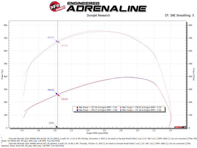 afe Magnum FORCE Open Element Intake GM Diesel Trucks 17-19 V8-6.6L (td) L5P
