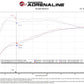 aFe 2025 RAM 1500 L6-3.0L (tt) Momentum GT Pro Dry S Cold Air Intake