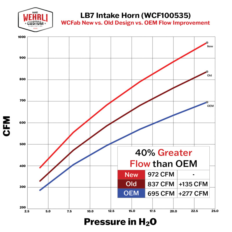 Wehrli 01-04 Duramax LB7 4in High Flow Intake Horn - WCFab Grey