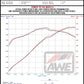 AWE Tuning 18-23 Dodge Durango SRT & Hellcat Touring-to-Track Conversion Kit